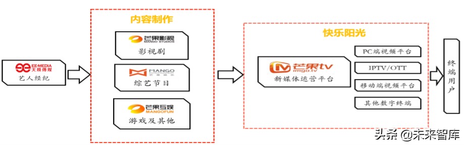 娛樂傳媒行業專題策略報告：把握產業新趨勢，持續布局5G應用端