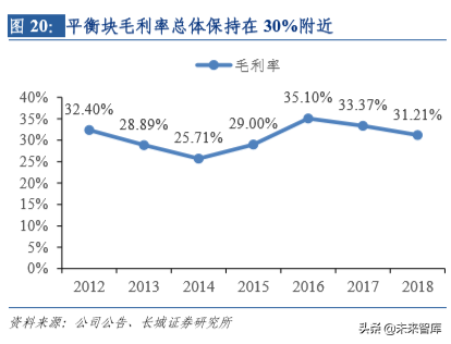 汽车电子专题报告之保隆科技深度解析