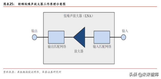 5G产业链之射频前端芯片国产化机会深度分析