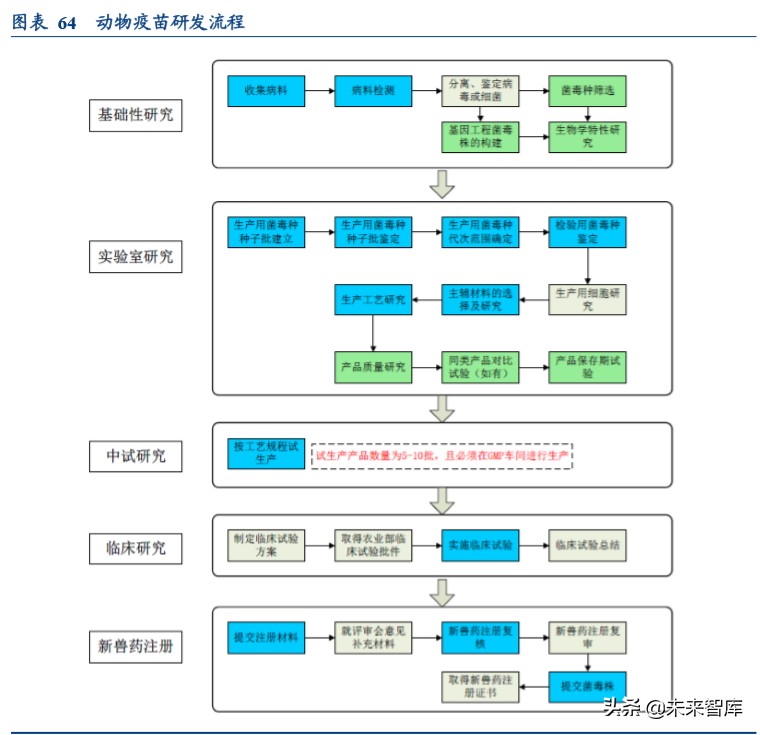 动物保健行业深度报告：后非瘟时代的动保行业逻辑演绎