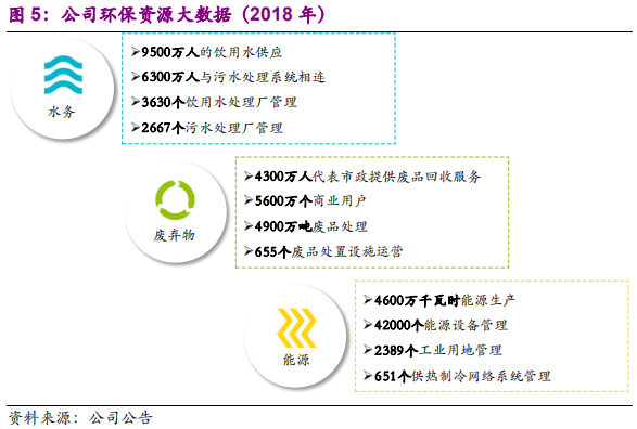 国际环保巨头养成记：威立雅深度研究
