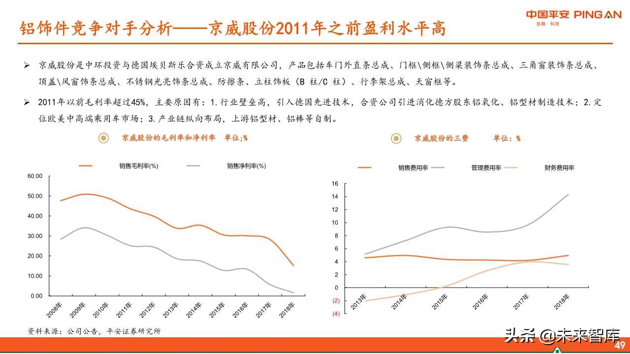 福耀玻璃深度解析：全球化稳步前进，新业务联动发展
