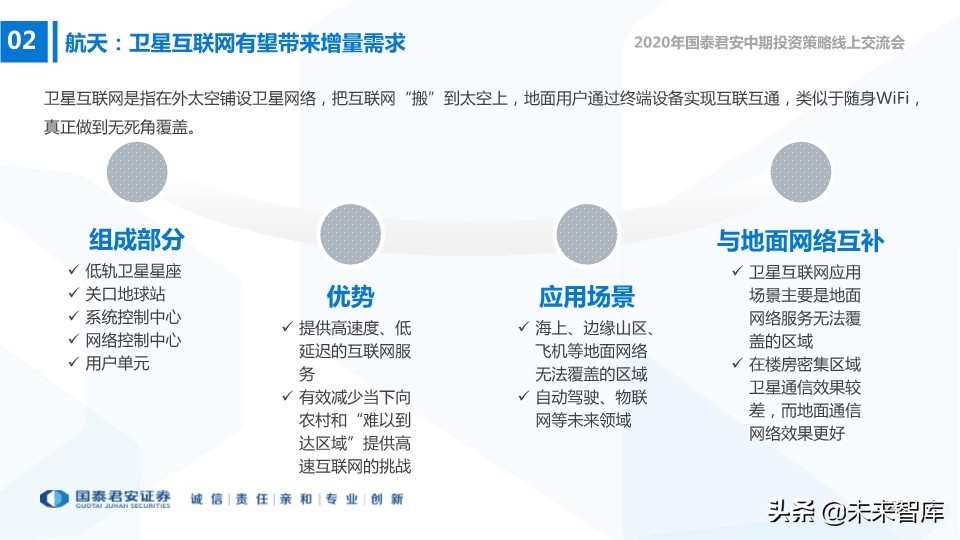 航空航天及国防信息化行业2020年中期策略