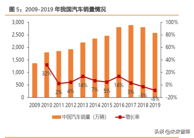 尾气后处理行业深度报告：空间大幅扩容，国产替代有望加速