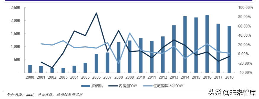 厨电行业深度报告：格局两极分化，龙头高端溢价