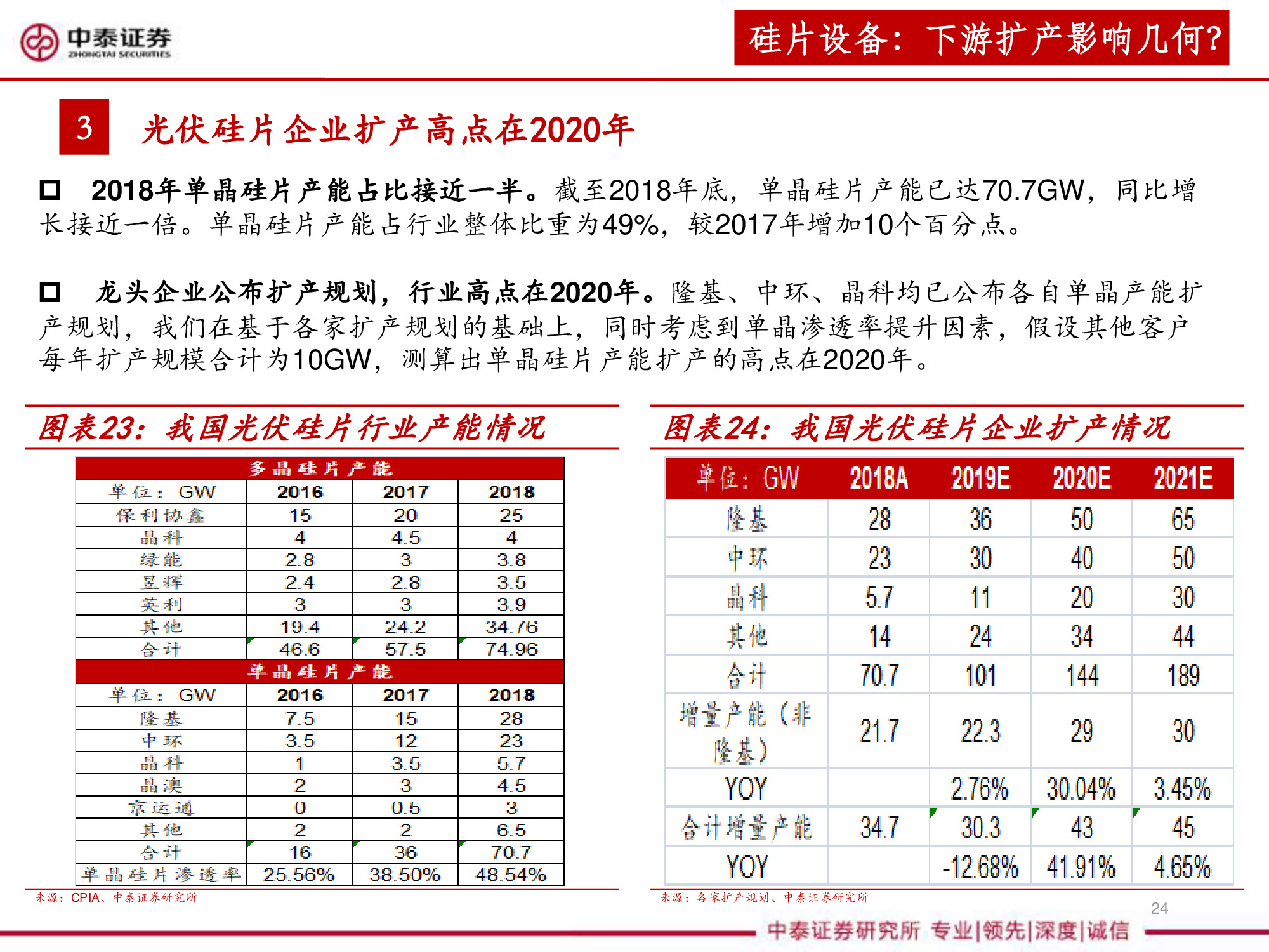 光伏设备全产业链深度研究报告（67页PPT）