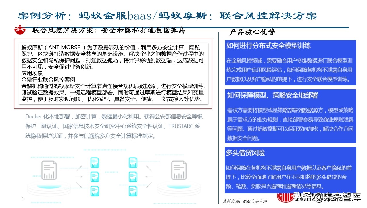 金融科技如何赋能企业转型升级？
