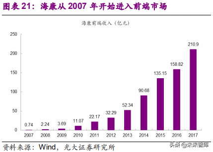 安防行业深度研究报告：技术创新与格局重构