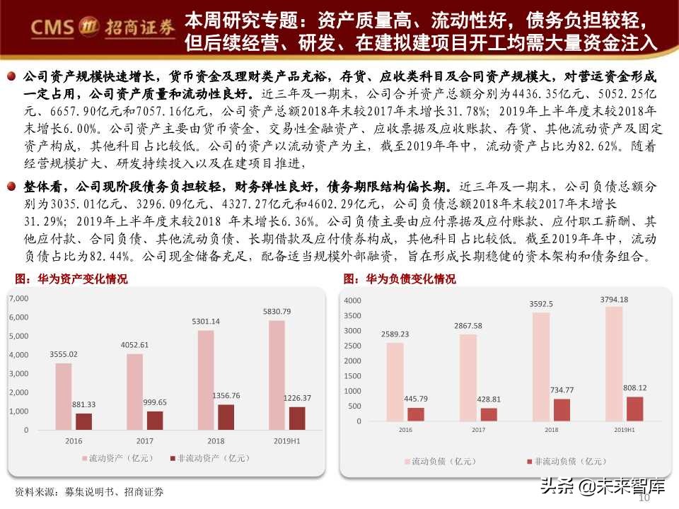 华为首次境内发债深度解析