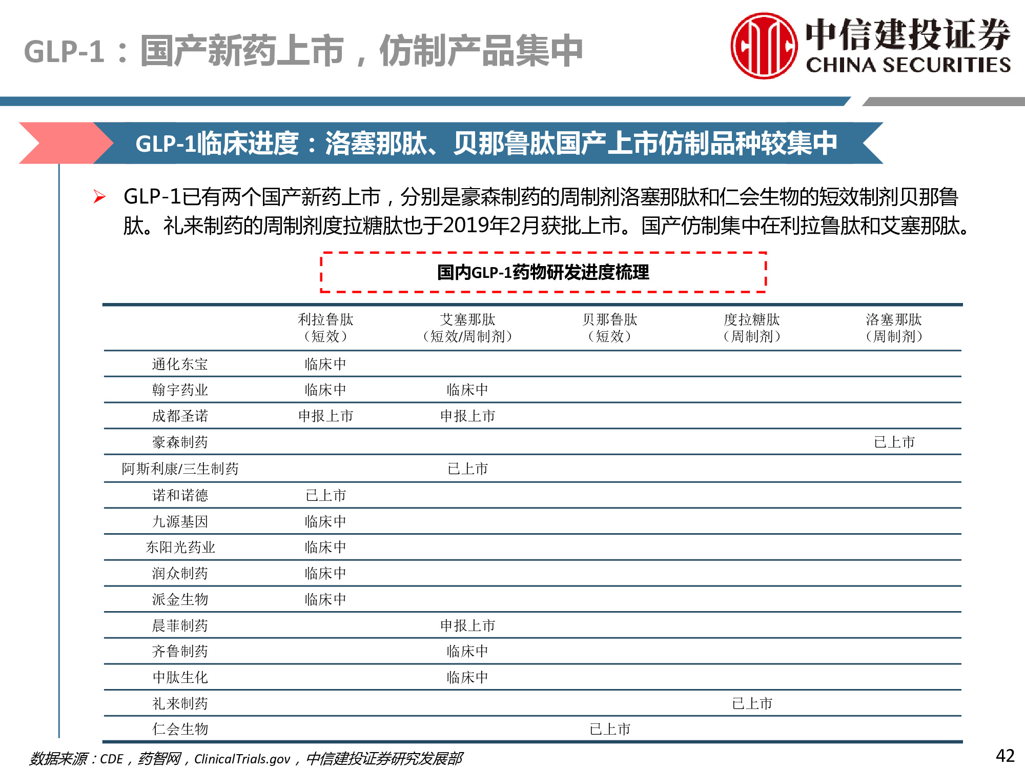 医药行业深度研究：研发、竞争格局、创新模式