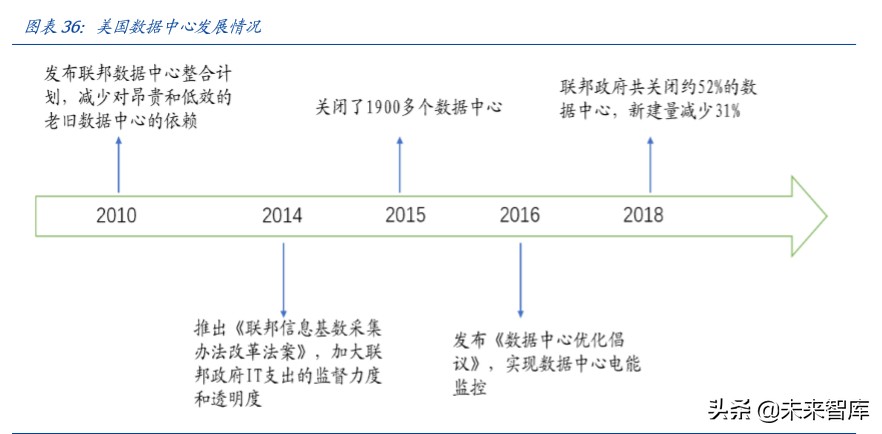 数据中心IDC行业百页洞见：政策、供需与创新的三重共振