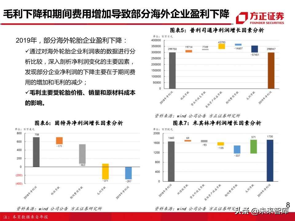 轮胎行业深度报告：轮胎企业盈利为何大幅分化？