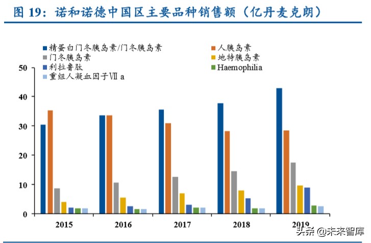医药行业专题报告：从MNCs看国内药企创新升级