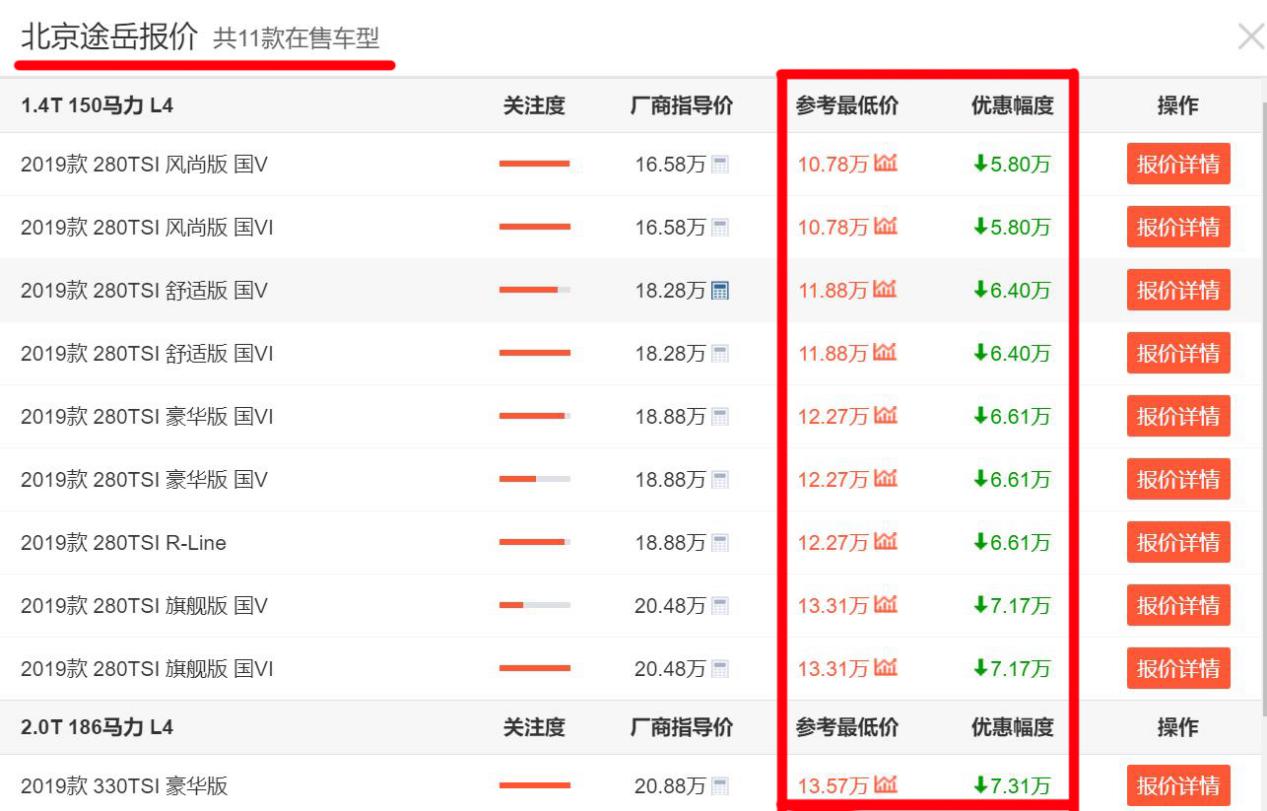 又一SUV销量黑马诞生，上市7月销量破8.6万辆，北京裸车不到11万