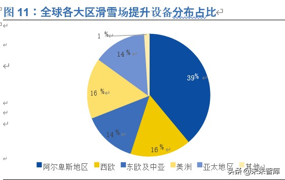 滑雪行业深度报告：展望2022，期待冰雪奇缘
