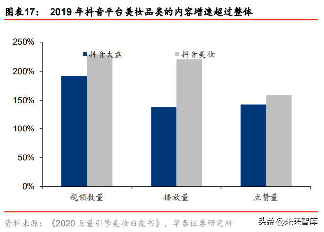 化妆品行业深度报告：景气延续，国货迎来高光时刻