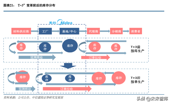 美的集团深度解析：从渠道演化历史看美的