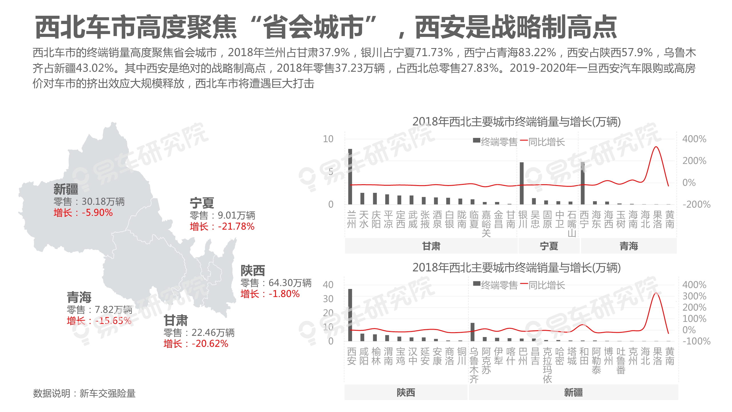 中國乘用車市場洞察報告（2019版）