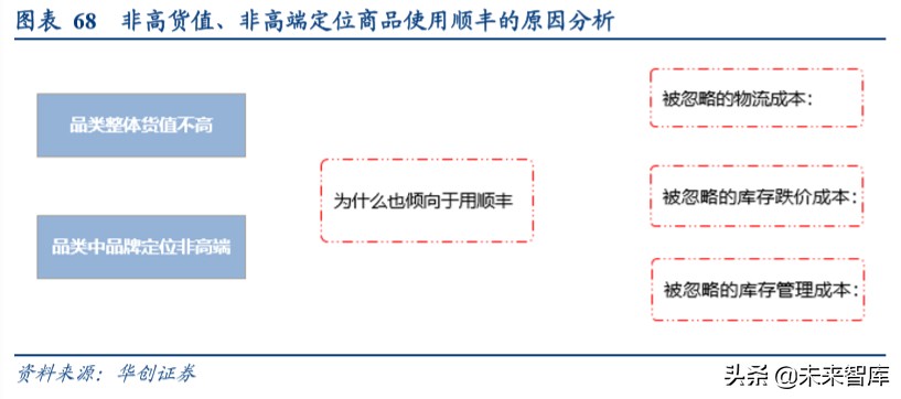交通运输行业深度报告：商业模式VS企业行为