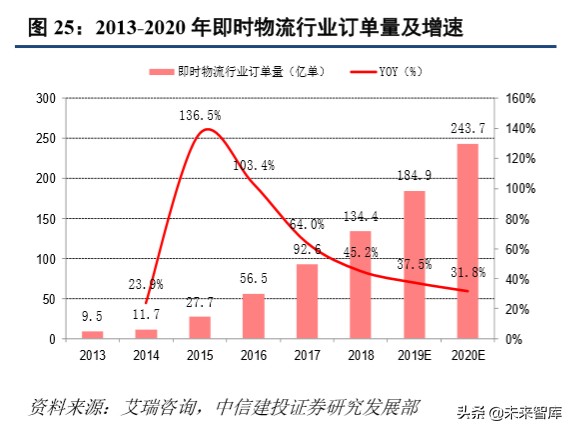 超市到家服务专题报告：如何看“宅经济”下的超市到家