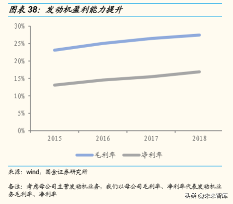 潍柴动力深度解析：重卡产业链、智能物流、燃料电池