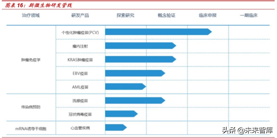 新冠病毒疫苗专题报告：mRNA疫苗究竟是“何方神圣”？