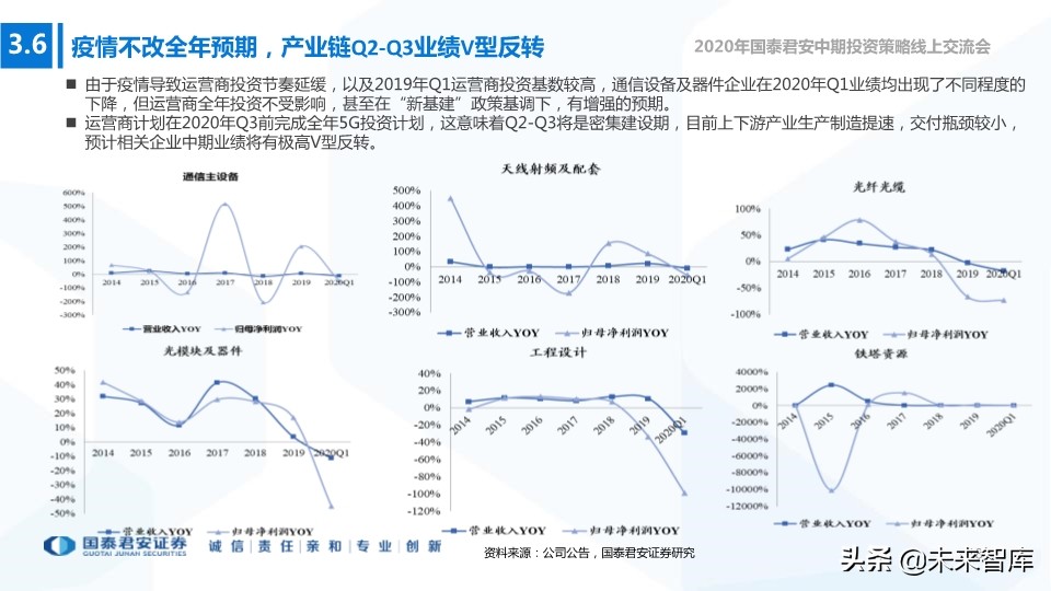 新基建专题报告：构筑连接和算力，5G、IDC、新兴产业持续受益