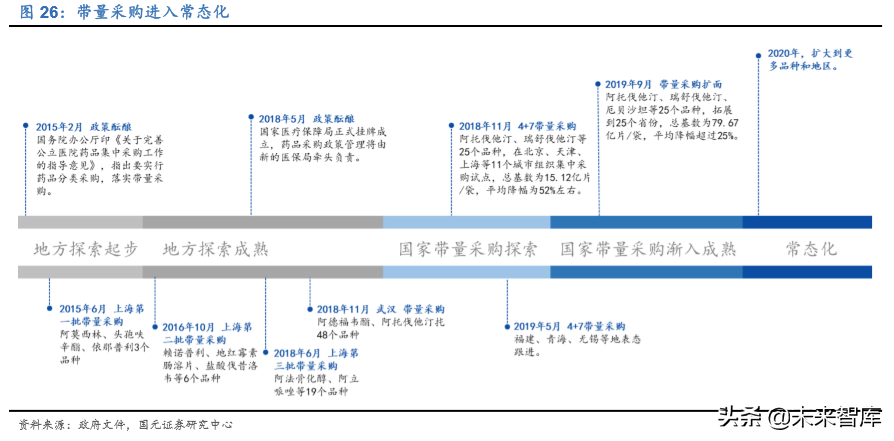2020年医药生物行业深度研究报告（95页）