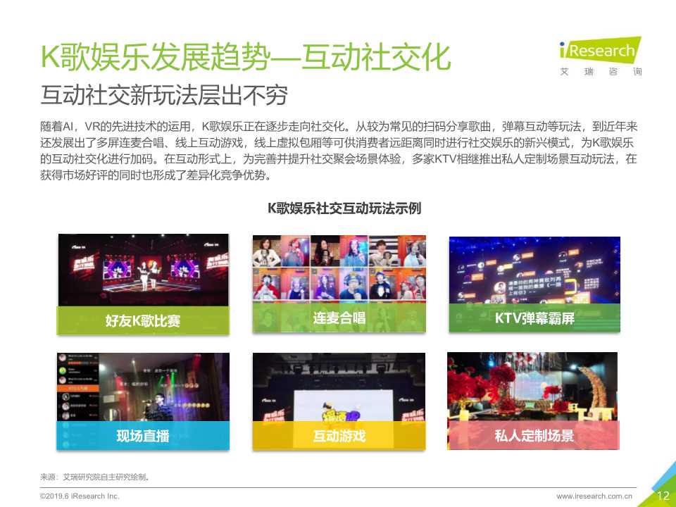 2019年K歌新媒体场景营销白皮书