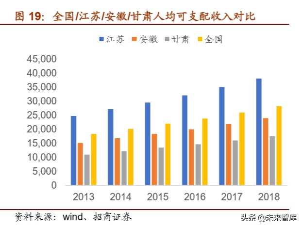 白酒行业专题报告：地产白酒的突围之道