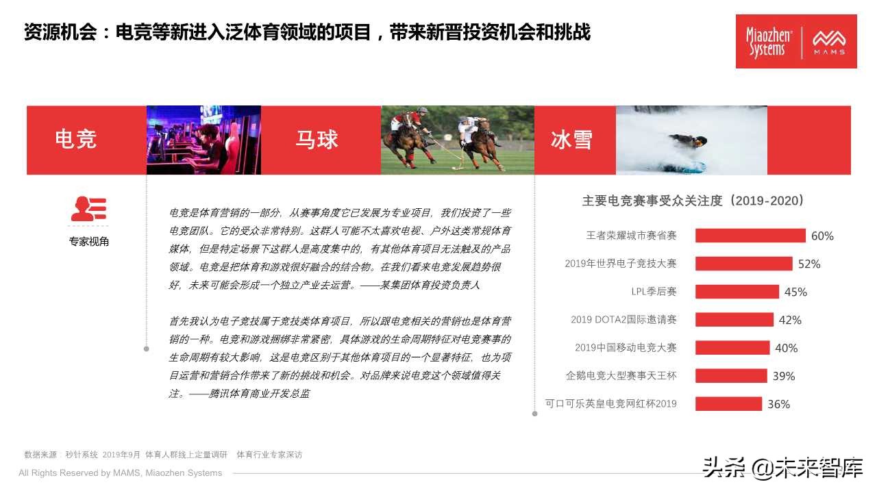 泛体育营销白皮书2020（77页PPT）