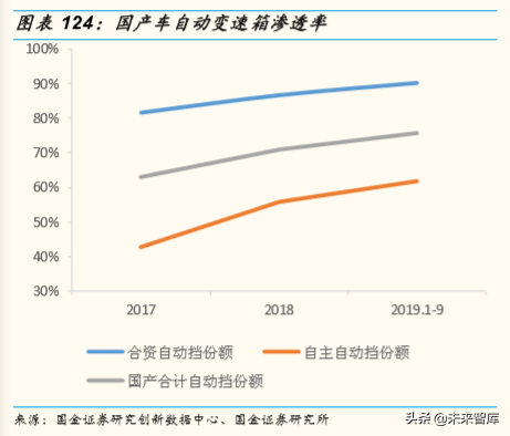 存量竞争格局下中国汽车产业发展趋势与机会深度分析（73页）