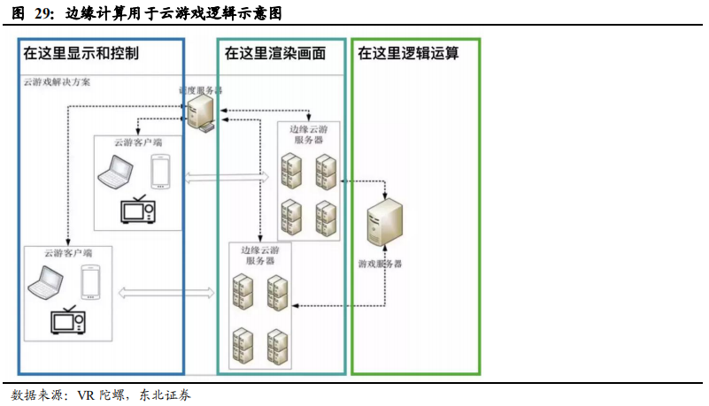 5G重构互联网传媒行业：大屏、云游戏和VRAR