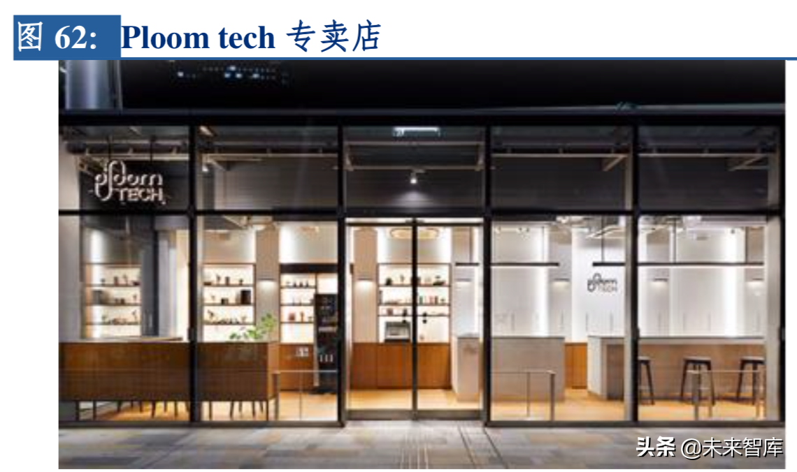 2019年电子烟行业深度洞察报告：东风将至，整装待发