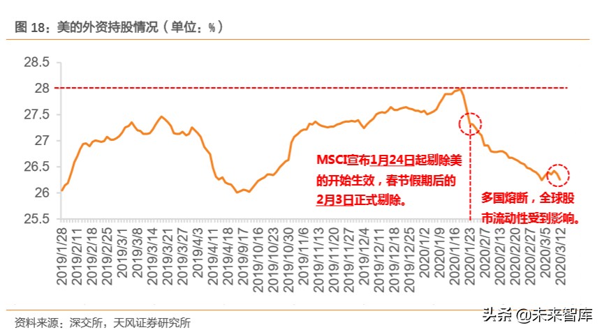 白色家电行业专题研究：这一轮是否会看到20倍的白电龙头？