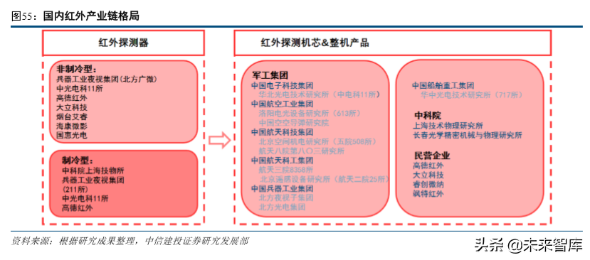 军工产业研究及2020年投资策略报告（85页）