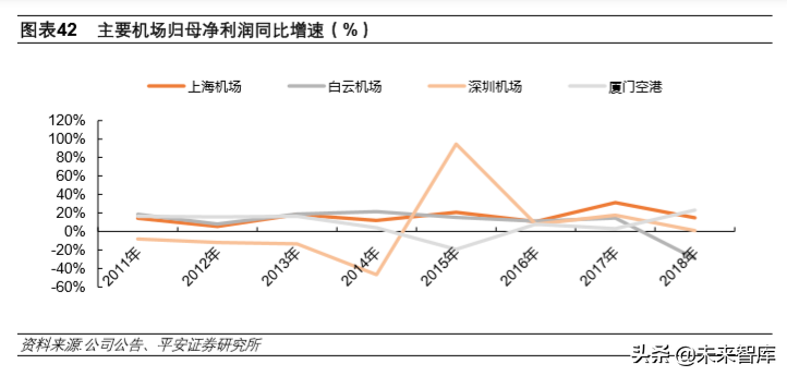 航空运输行业专题报告：航空涅槃重生、机场持续发力