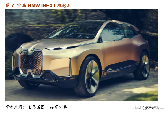 宝马集团战略解析：定义未来高端汽车