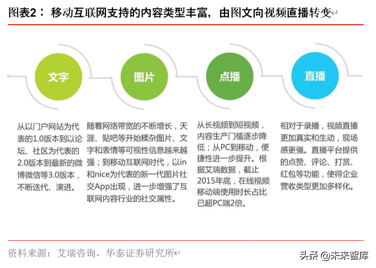 网红经济深度报告：平台、品牌、MCN蕴含黄金投资机会