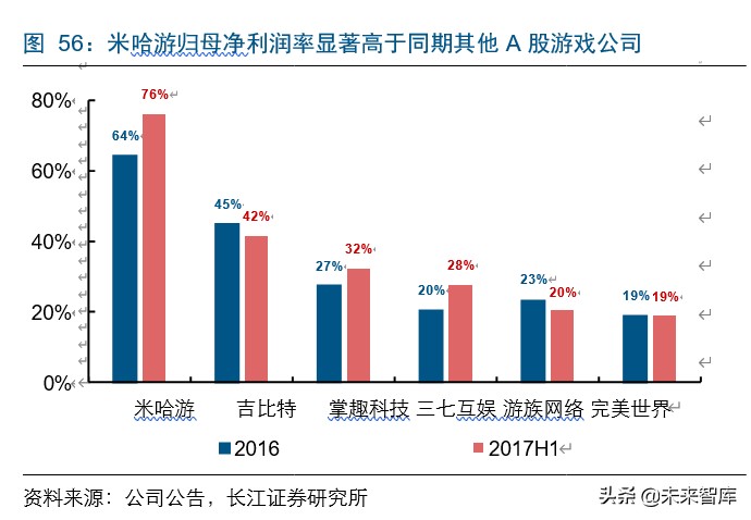 字节跳动游戏的破局之路