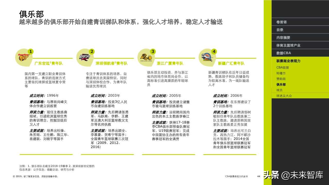 德勤体育行业专题报告之CBA联赛表现力白皮书