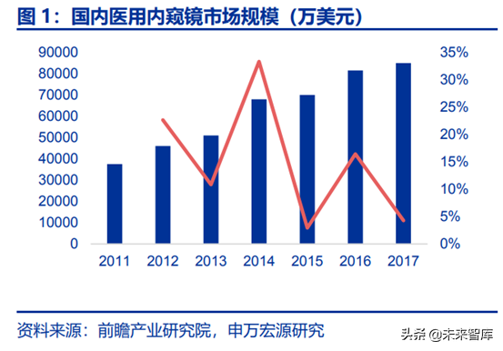 胶囊内镜行业全景分析：行业潜在市场空间巨大