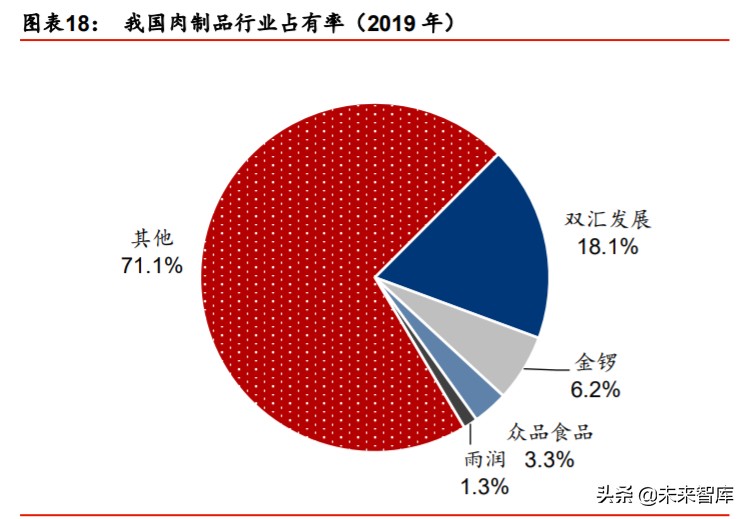 屠宰肉制品行业专题报告：周期的重塑与屠宰肉制品历史机遇