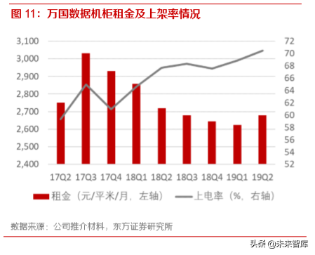 IDC行业深度报告：还原IDC行业的真实盈利能力