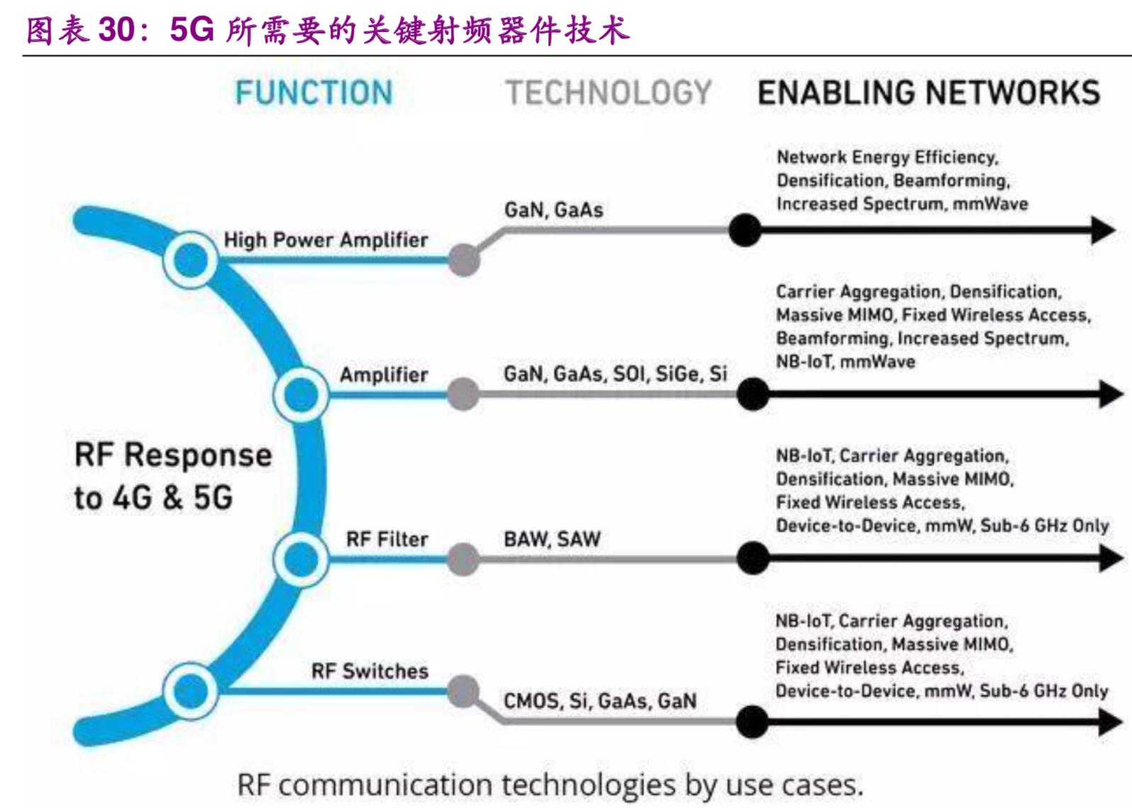 美日半导体之战启示：贸易战加速中国半导体和5G发展