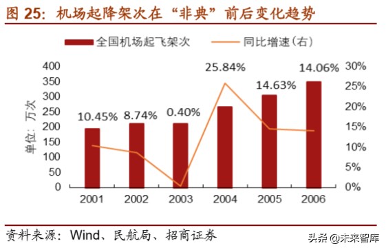 上海机场深度解析：拨云见日，重新起飞
