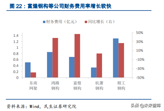 钢结构行业深度研究报告