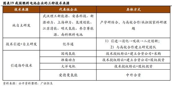 燃料电池产业链深度解析