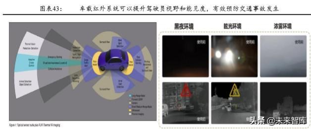 军用红外探测器行业深度研究报告