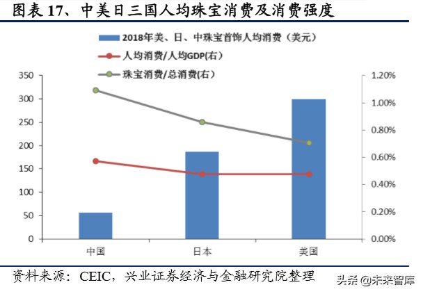 港资珠宝专题报告：塑造年轻品牌，拥抱新生代